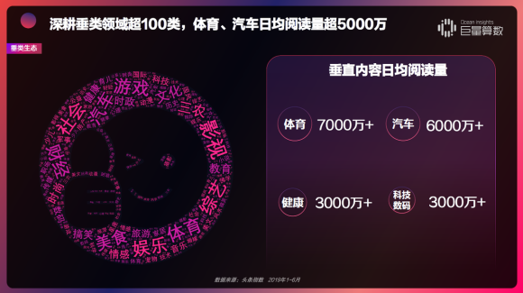 重磅！用戶都在頭條看什么？《今日頭條內(nèi)容價值報告》解密
