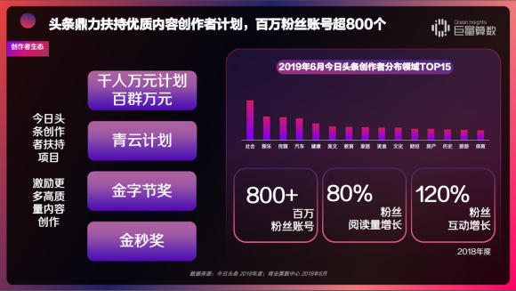 重磅！用戶都在頭條看什么？《今日頭條內(nèi)容價值報告》解密