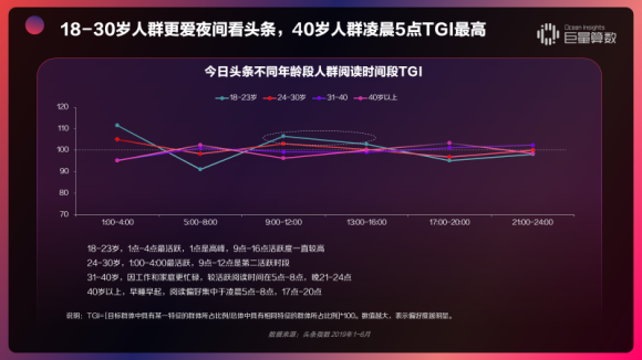 重磅！用戶都在頭條看什么？《今日頭條內(nèi)容價值報告》解密