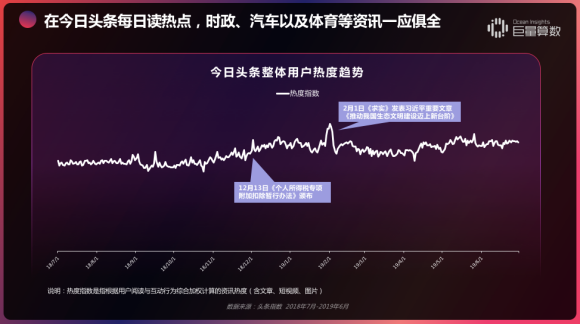 重磅！用戶都在頭條看什么？《今日頭條內(nèi)容價值報告》解密