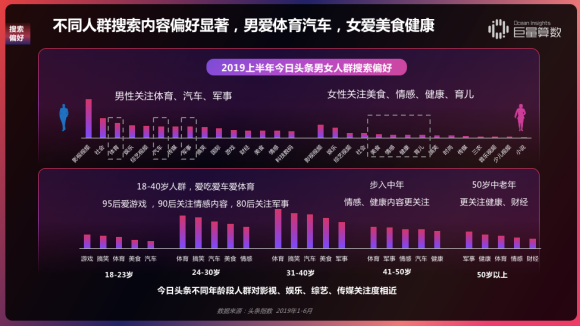 重磅！用戶都在頭條看什么？《今日頭條內(nèi)容價值報告》解密