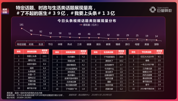 重磅！用戶都在頭條看什么？《今日頭條內(nèi)容價值報告》解密