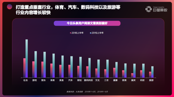 重磅！用戶都在頭條看什么？《今日頭條內(nèi)容價值報告》解密
