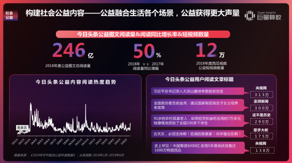 重磅！用戶都在頭條看什么？《今日頭條內(nèi)容價值報告》解密