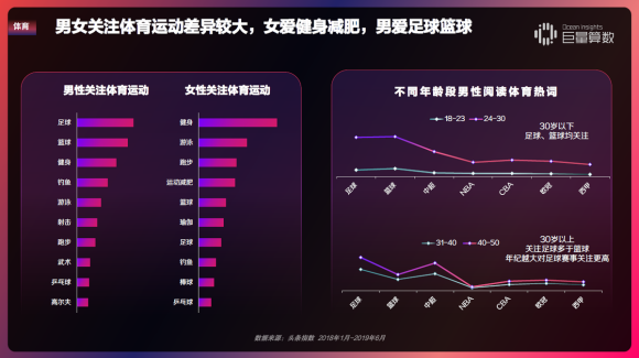 重磅！用戶都在頭條看什么？《今日頭條內(nèi)容價值報告》解密