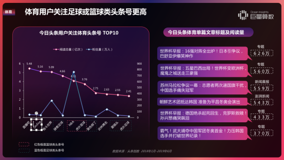 重磅！用戶都在頭條看什么？《今日頭條內(nèi)容價值報告》解密