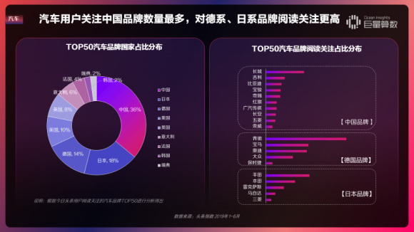 重磅！用戶都在頭條看什么？《今日頭條內(nèi)容價值報告》解密