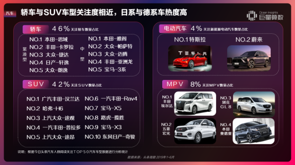 重磅！用戶都在頭條看什么？《今日頭條內(nèi)容價值報告》解密
