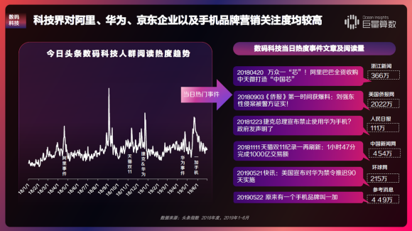 重磅！用戶都在頭條看什么？《今日頭條內(nèi)容價值報告》解密