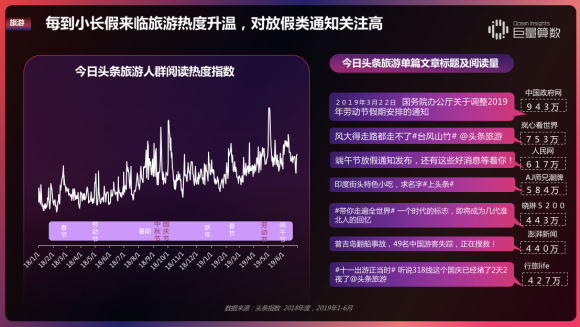 重磅！用戶都在頭條看什么？《今日頭條內(nèi)容價值報告》解密