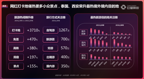 重磅！用戶都在頭條看什么？《今日頭條內(nèi)容價值報告》解密