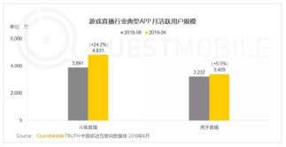 快手入局游戲直播，將如何撼動斗魚虎牙雙寡頭格局?