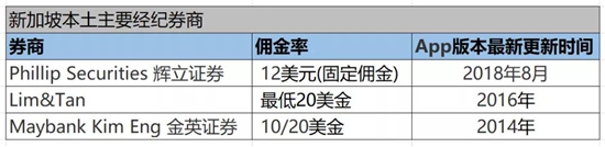 手握美股清算牌照，老虎證券在下一盤(pán)什么棋？