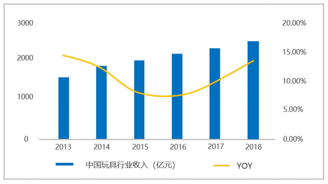 玩具超人品牌全面升級，攜手B、C雙端建玩具行業(yè)共同體