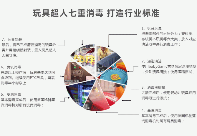 玩具超人品牌全面升級，攜手B、C雙端建玩具行業(yè)共同體