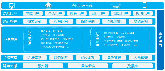 致遠(yuǎn)互聯(lián)助力泰和佳消防 打造數(shù)字化運(yùn)營(yíng)管控中臺(tái)
