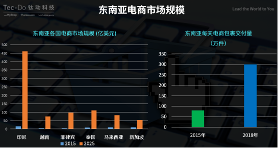對(duì)話鈦動(dòng)科技CEO李述昊：從流量為王到運(yùn)營為王，meetMyShop開啟海外流量運(yùn)營新模式
