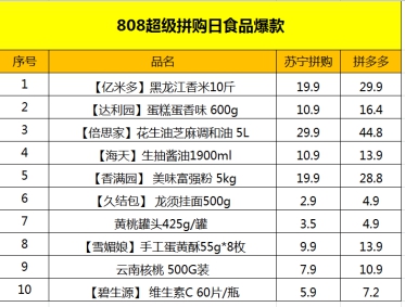 蘇寧808超級(jí)拼購(gòu)日來(lái)襲，多快好省選蘇寧