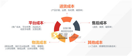 你還在佛系運營嗎？這份亞馬遜精細化運營策略可別錯過