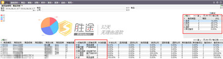 你還在佛系運營嗎？這份亞馬遜精細化運營策略可別錯過