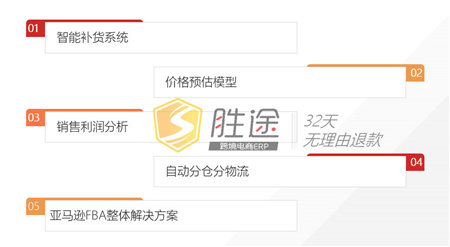 你還在佛系運營嗎？這份亞馬遜精細化運營策略可別錯過