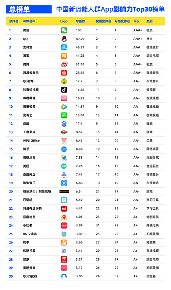 網(wǎng)易云音樂用戶數(shù)破8億同比增50% 會員同比大漲135%
