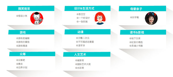 「摩點·云養(yǎng)計劃」斬獲“微博2019十大影響力動漫機構(gòu)”大獎
