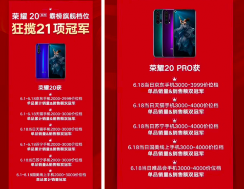 榮耀20 系列挑戰(zhàn)吉尼斯世界紀(jì)錄，京東“首席應(yīng)援官”獲官方認(rèn)證，8.11日見