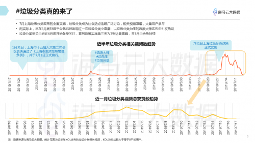垃圾分類(lèi)話(huà)題百花齊放 海馬云大數(shù)據(jù)發(fā)布抖音垃圾分類(lèi)報(bào)告