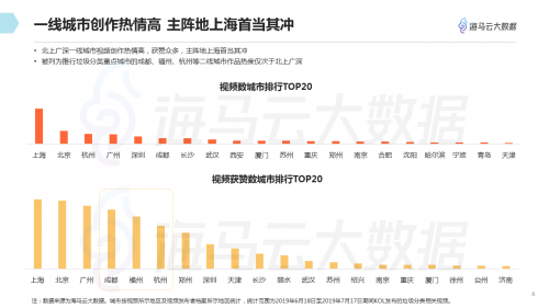 垃圾分類(lèi)話(huà)題百花齊放 海馬云大數(shù)據(jù)發(fā)布抖音垃圾分類(lèi)報(bào)告