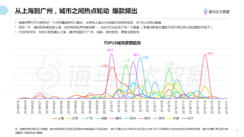 垃圾分類(lèi)話(huà)題百花齊放 海馬云大數(shù)據(jù)發(fā)布抖音垃圾分類(lèi)報(bào)告