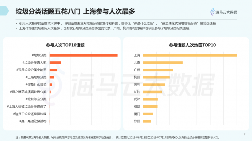 垃圾分類(lèi)話(huà)題百花齊放 海馬云大數(shù)據(jù)發(fā)布抖音垃圾分類(lèi)報(bào)告