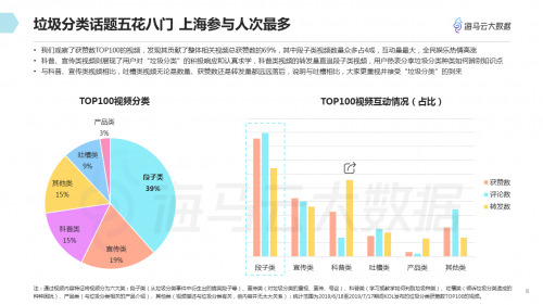 垃圾分類(lèi)話(huà)題百花齊放 海馬云大數(shù)據(jù)發(fā)布抖音垃圾分類(lèi)報(bào)告