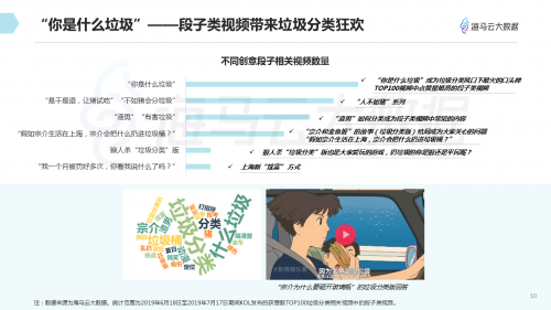 垃圾分類(lèi)話(huà)題百花齊放 海馬云大數(shù)據(jù)發(fā)布抖音垃圾分類(lèi)報(bào)告