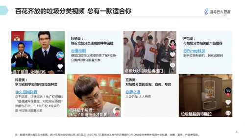 垃圾分類(lèi)話(huà)題百花齊放 海馬云大數(shù)據(jù)發(fā)布抖音垃圾分類(lèi)報(bào)告
