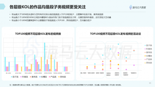 垃圾分類(lèi)話(huà)題百花齊放 海馬云大數(shù)據(jù)發(fā)布抖音垃圾分類(lèi)報(bào)告