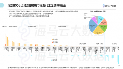 垃圾分類(lèi)話(huà)題百花齊放 海馬云大數(shù)據(jù)發(fā)布抖音垃圾分類(lèi)報(bào)告