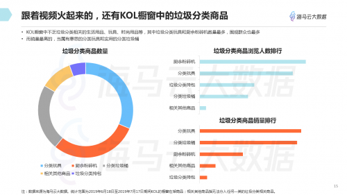 垃圾分類(lèi)話(huà)題百花齊放 海馬云大數(shù)據(jù)發(fā)布抖音垃圾分類(lèi)報(bào)告