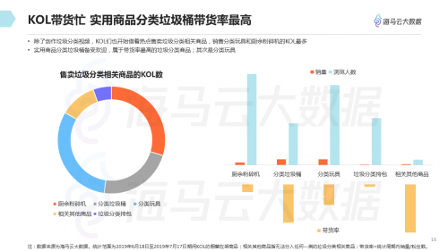 垃圾分類(lèi)話(huà)題百花齊放 海馬云大數(shù)據(jù)發(fā)布抖音垃圾分類(lèi)報(bào)告