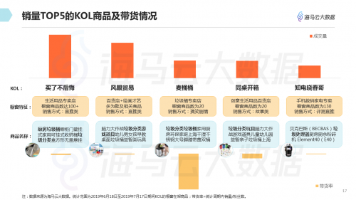 垃圾分類(lèi)話(huà)題百花齊放 海馬云大數(shù)據(jù)發(fā)布抖音垃圾分類(lèi)報(bào)告