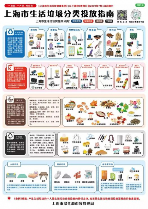 能用AI分辨出“這是什么垃圾”？百萬獎金等著你