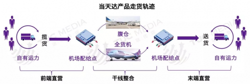 全新鑄劍系統(tǒng)上線，推動跨越速運轉(zhuǎn)型升級