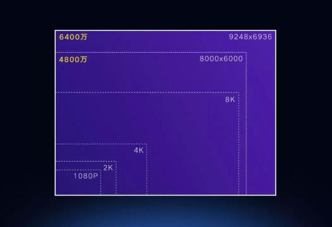 6400萬像素的游戲神器，聯(lián)發(fā)科和小米這次碉堡了