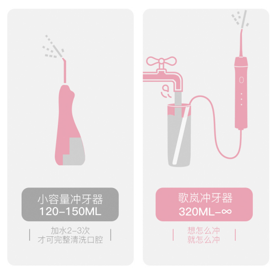 看牙太貴！GEVILAN歌嵐便攜式?jīng)_牙器了解一下？