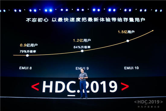 “10”分驚喜！EMUI10今日發(fā)布，升級計劃曝光