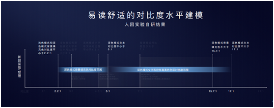 P30系列率先啟動EMUI10 Beta招募，遇見更好的深色模式
