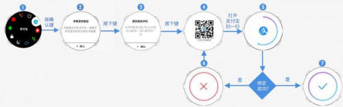 Garmin新增支付寶功能，跑步真的不用帶手機(jī)了！