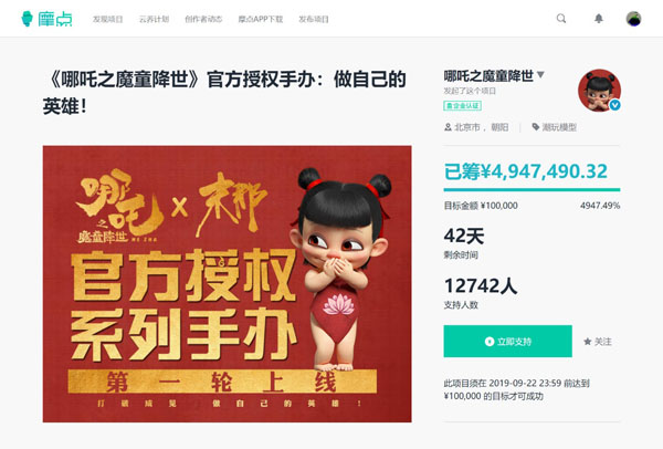 《哪吒之魔童降世》正版周邊衍生品摩點(diǎn)預(yù)售近800萬，刷新中國動(dòng)漫行業(yè)眾籌新紀(jì)錄