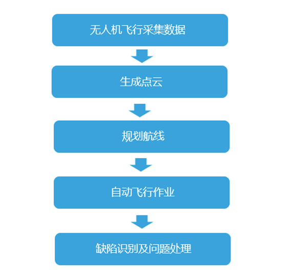 全國(guó)首次！大疆無(wú)人機(jī)實(shí)現(xiàn)藏區(qū)“電力天路”自主巡檢