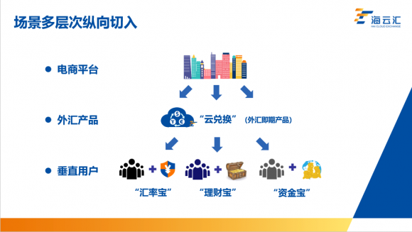 物聯(lián)網(wǎng)金融助力跨境電商企業(yè) 海云匯榮獲最具價(jià)值金融品牌稱(chēng)號(hào)